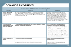 Page 216