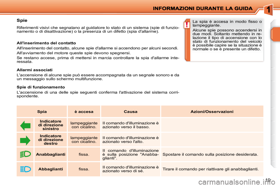 PEUGEOT 207 2009  Manuale duso (in Italian) !
19
          Spie  
 Riferimenti visivi che segnalano al guidatore lo stato di un sistema (spie di funzio-
namento o di disattivazione) o la presenza di un difetto (spi a dallarme). 
  Allinserime