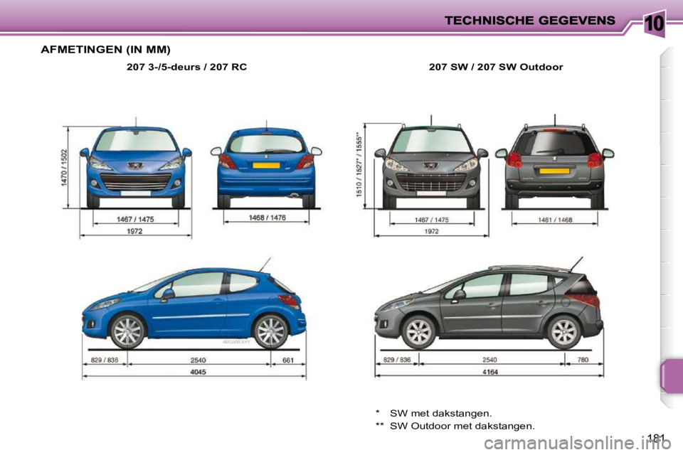 PEUGEOT 207 2009  Instructieboekje (in Dutch) 10
181
     AFMETINGEN (IN MM) 
  
207 3-/5-deurs / 207 RC       207 SW   / 207 SW Outdoor   
 *  SW met dakstangen.  
 **  SW Outdoor met dakstangen.       
