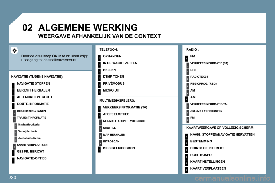 PEUGEOT 207 2009  Instructieboekje (in Dutch) 230
�0�2
1
2
3
3
2
1
1
1
3
2
1
1
1
1
1
1
1
1
1
1
2
2
2
2
1
1
2
1
2
2
2
2
2
2
2
1
1
1
1
1
1
     ALGEMENE WERKING 
 Door de draaiknop OK in te drukken krijgt u toegang tot de snelkeuzemenus. 
  MULTIM