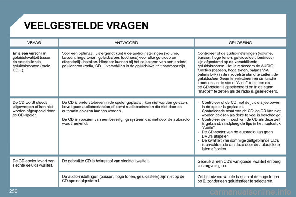 PEUGEOT 207 2009  Instructieboekje (in Dutch) 250
geluidskwaliteit tussen de verschillende geluidsbronnen (radio, CD...). 
 Controleer of de audio-instellingen (volume, bassen, hoge tonen, geluidssfeer, loudness) zijn afgestemd op de verschillend