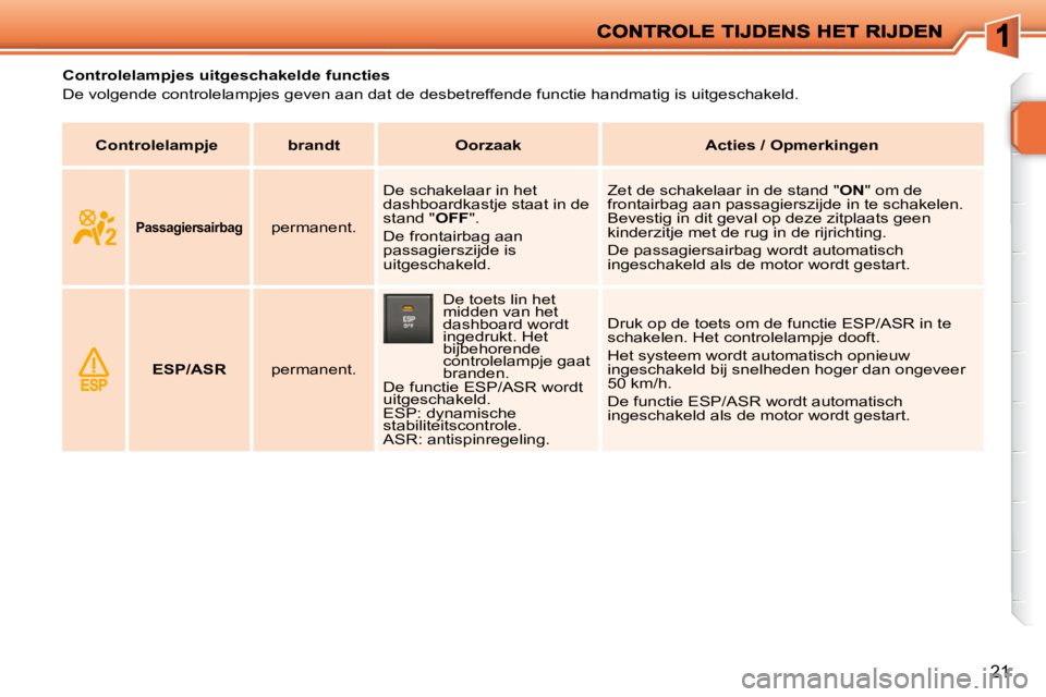 PEUGEOT 207 2009  Instructieboekje (in Dutch) 21
           Controlelampjes uitgeschakelde functies  
 De volgende controlelampjes geven aan dat de desbetreffende functie handmatig is uitgeschakeld.   
   
Controlelampje        brandt        Oorz