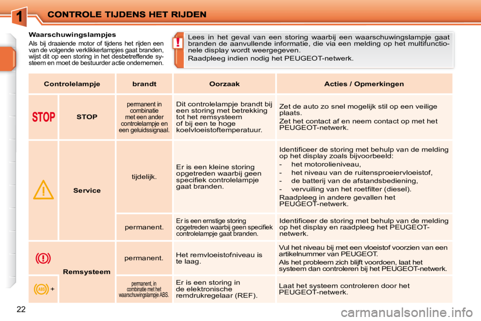 PEUGEOT 207 2009  Instructieboekje (in Dutch) !
22
         Waarschuwingslampjes 
 Als  bij  draaiende  motor  of  tijdens  het  rijden  een  
van de volgende verklikkerlampjes gaat branden, 
wijst dit op een storing in het desbetreffende sy-
ste