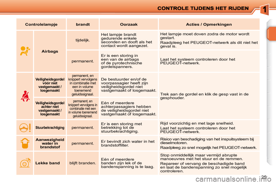 PEUGEOT 207 2009  Instructieboekje (in Dutch) 25
       
Airbags       tijdelijk.  
 Het lampje brandt  
gedurende enkele 
seconden en dooft als het 
contact wordt aangezet.   Het lampje moet doven zodra de motor wordt 
gestart.  
 Raadpleeg het 