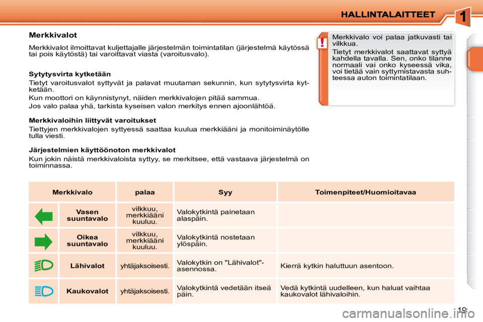PEUGEOT 207 2009 Omistajan Käsikirja (in Finnish) !
19
Merkkivalot
Merkkivalot ilmoittavat kuljettajalle järjestelmän toimintatilan (järjestelmä käytössä
tai pois käytöstä) tai varoittavat viasta (varoitusvalo).
Sytytysvirt PEUGEOT 207 2009 Omistajan Käsikirja (in Finnish) !
19
Merkkivalot
Merkkivalot ilmoittavat kuljettajalle järjestelmän toimintatilan (järjestelmä käytössä
tai pois käytöstä) tai varoittavat viasta (varoitusvalo).
Sytytysvirt