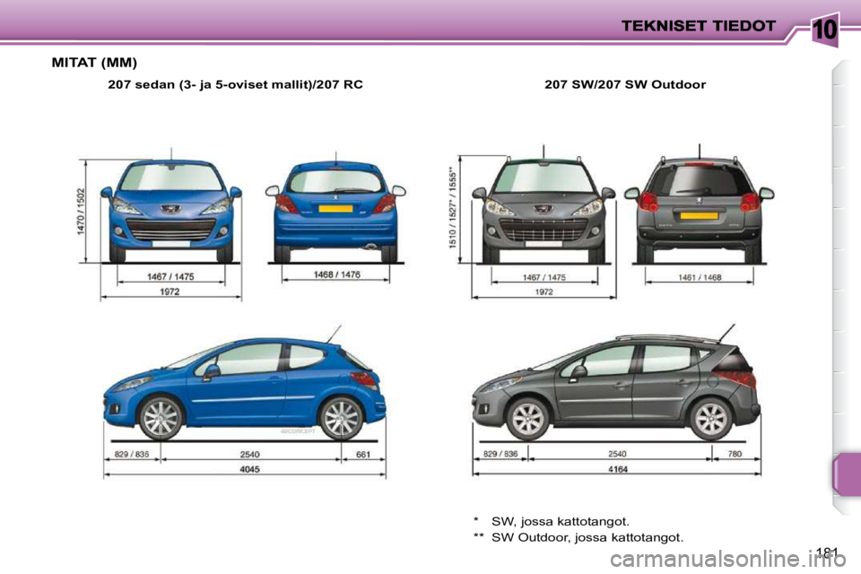 PEUGEOT 207 2009  Omistajan Käsikirja (in Finnish) 10
181
MITAT (MM) 
  
207 sedan (3- ja 5-oviset mallit)/207 RC      207 SW  
/207 SW Outdoor   
 *  SW, jossa kattotangot.  
 **  SW Outdoor, jossa kattotangot.     