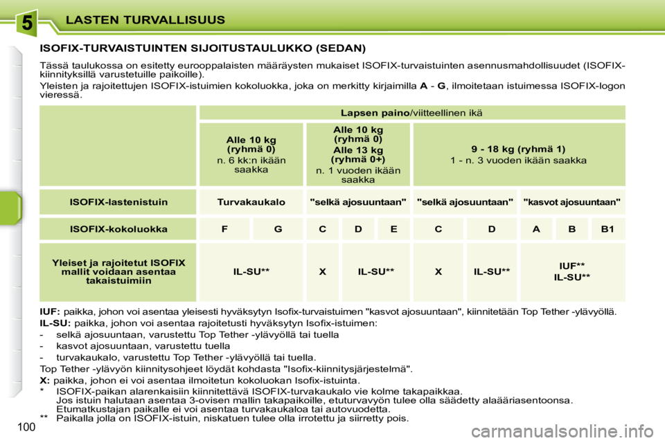 PEUGEOT 207 2009  Omistajan Käsikirja (in Finnish) LASTEN TURVALLISUUS
100
         ISOFIX-TURVAISTUINTEN SIJOITUSTAULUKKO (SEDAN) 
 Tässä taulukossa on esitetty eurooppalaisten määräysten mukaiset ISOFIX-turvaistuinten asennusmahdollisuudet (ISO