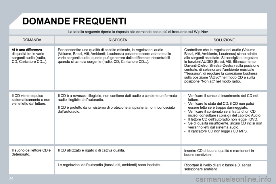 PEUGEOT 207 2008.5  Manuale duso (in Italian) 24
di qualità tra le varie sorgenti audio (radio, CD, Caricatore CD...). 
 Controllare che le regolazioni audio (Volume, Bassi, Alti, Ambiente, Loudness) siano adatte alle sorgenti ascoltate. Si cons