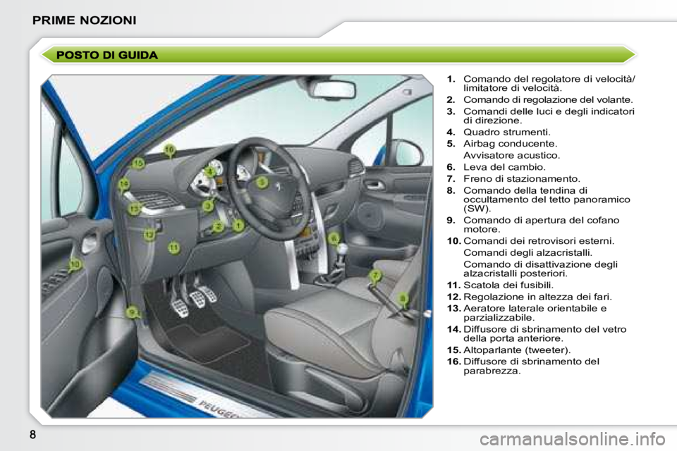 PEUGEOT 207 2008.5  Manuale duso (in Italian) PRIME NOZIONI
   
1.    Comando del regolatore di velocità/ 
limitatore di velocità. 
  
2.    Comando di regolazione del volante. 
  
3.    Comandi delle luci e degli indicatori 
di direzione. 
  
