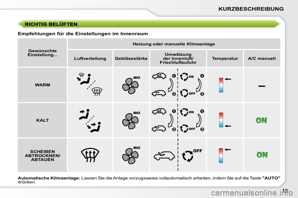 PEUGEOT 207 2008  Betriebsanleitungen (in German) –
KURZBESCHREIBUNG
   
Gewünschte 
Einstellung...        
Heizung oder manuelle Klimaanlage    
   
Luftverteilung        Gebläsestärke         
Umwälzung 
der Innenluft/
Frischluftzufuhr       