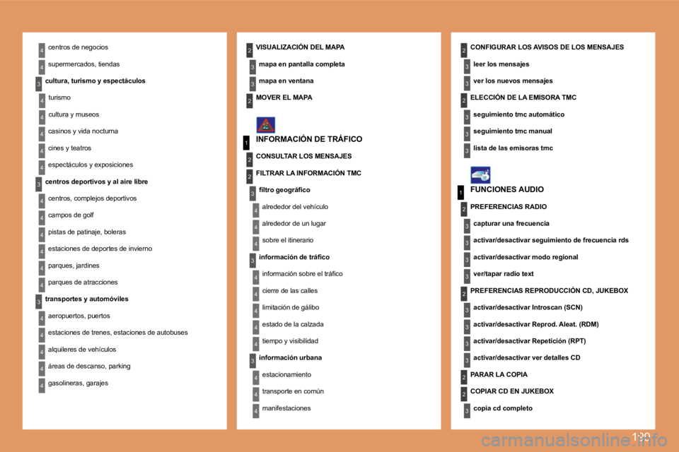PEUGEOT 207 2008  Manual del propietario (in Spanish) 199
4
4
4
4
4
4
4
4
3
4
4
4
4
3
3
4
4
1
2
3
4
4
4
3
4
4
4
4
4
1
2
3
3
3
3
3
3
3
3
2
3
2
2
3
3
3
3
22
4
4
2
4
4
3
3
4
4
4
3
3
22 centros de negocios 
 supermercados, tiendas 
  cultura, turismo y espec
