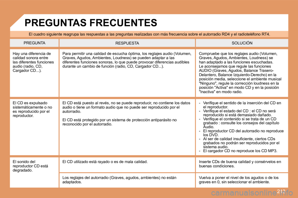 PEUGEOT 207 2008  Manual del propietario (in Spanish) 213
 El cuadro siguiente reagrupa las respuestas a las preguntas realizadas con más frecuencia sobre el au torradio RD4 y el radioteléfono RT4. 
 PREGUNTA  SOLUCIÓN  RESPUESTA 
 Hay una diferencia 