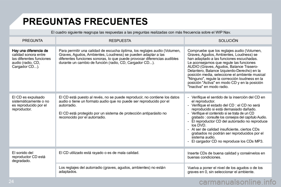 PEUGEOT 207 2008  Manual del propietario (in Spanish) 24
calidad sonora entre las diferentes funciones audio (radio, CD, Cargador CD...). 
 Compruebe que los reglajes audio (Volumen, Graves, Agudos, Ambientes, Loudness) se han adaptado a las funciones es