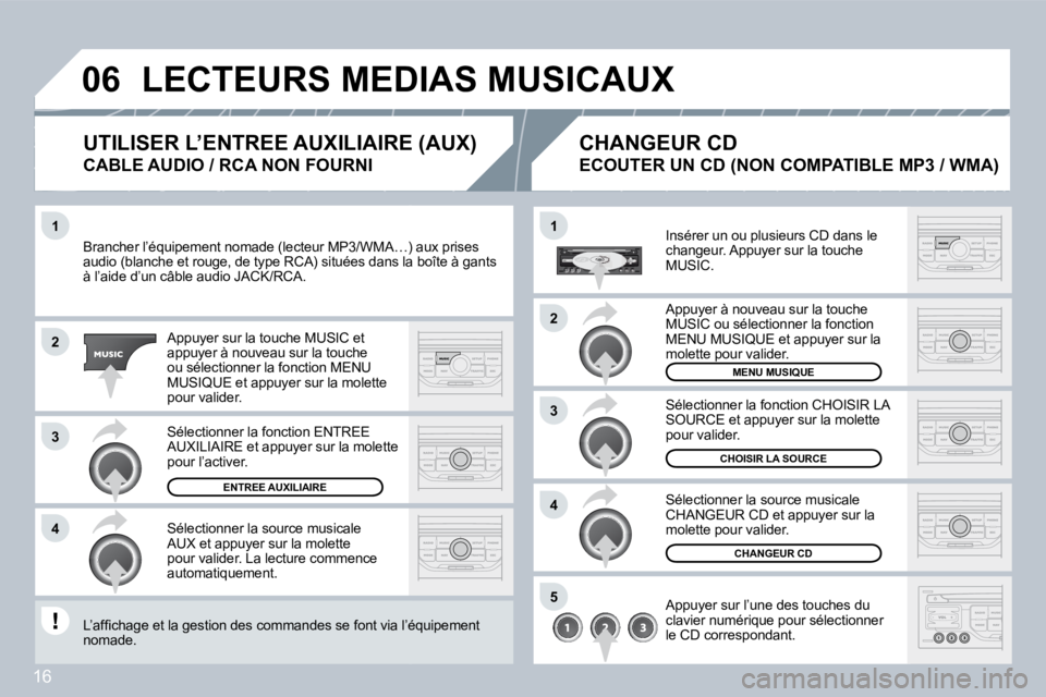 PEUGEOT 207 2008  Manuel du propriétaire (in French) 16
�1
�2
�3
�4
�1
�4
�0�6
�2
�3
�5
� �B�r�a�n�c�h�e�r� �l�’�é�q�u�i�p�e�m�e�n�t� �n�o�m�a�d�e� �(�l�e�c�t�e�u�r� �M�P�3�/�W�M�A�…�)� �a�u�x� �p�r�i�s�e�s� � �B�r�a�n�c�h�e�r� �l�’�é�q�u�i�p�e�