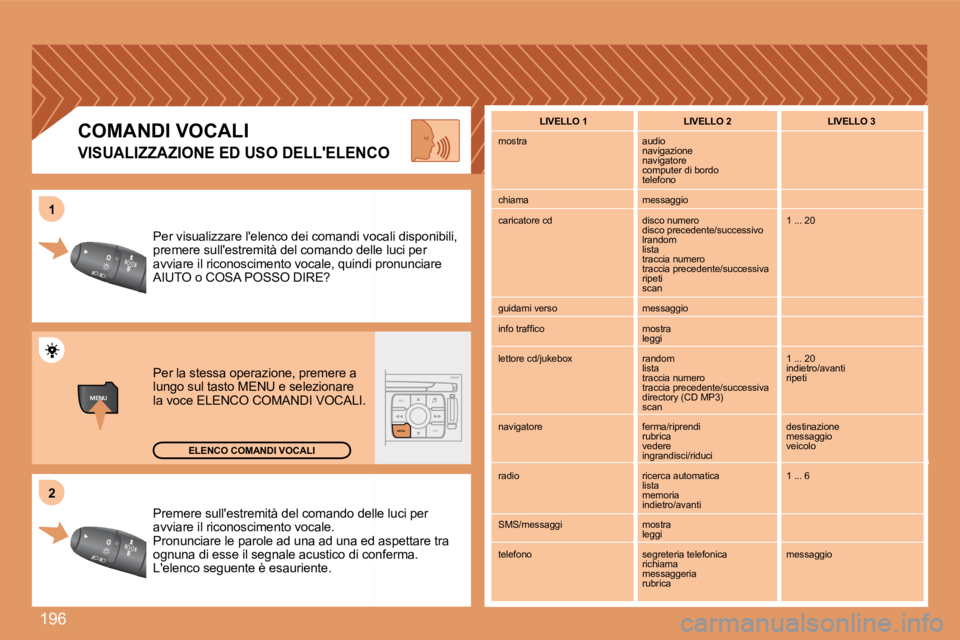 PEUGEOT 207 2008 Manuale duso (in Italian) 196
MENUESCLIST
MENU
22
11
Premere sullestremità del comando delle delle luci per avviare il riconoscimento vocale. Pronunciare le parole ad una ad una ed aa ed aspettare tra ognuna di esse il seg PEUGEOT 207 2008 Manuale duso (in Italian) 196
MENUESCLIST
MENU
22
11
Premere sullestremità del comando delle delle luci per avviare il riconoscimento vocale. Pronunciare le parole ad una ad una ed aa ed aspettare tra ognuna di esse il seg