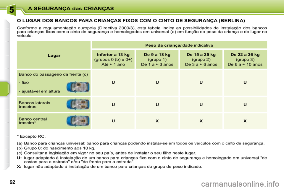 PEUGEOT 207 2008  Manual de utilização (in Portuguese) A SEGURANÇA das CRIANÇAS
         O LUGAR DOS BANCOS PARA CRIANÇAS FIXOS COM O CINTO DE SEGURANÇA (BERLINA) 
 Conforme  a  regulamentação  europeia  (Directiva  2000/3),  esta  tabela  indica  a