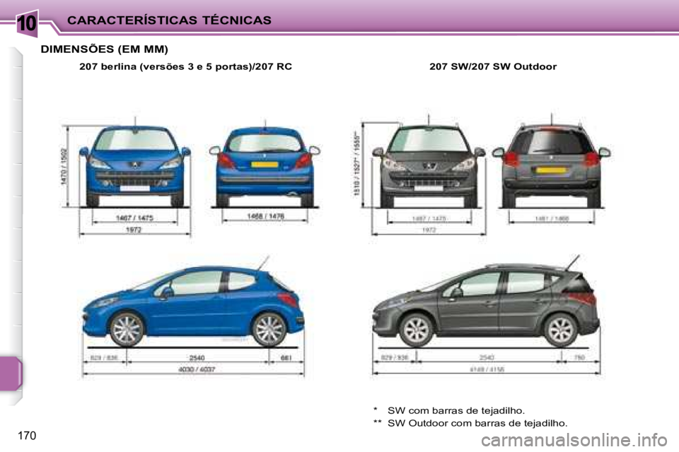 PEUGEOT 207 2008  Manual de utilização (in Portuguese) 10
170
CARACTERÍSTICAS TÉCNICAS
     DIMENSÕES (EM MM) 
  
207 berlina (versões 3 e 5 portas)/207 RC      207 SW/207 SW Outdoor  
 *  SW com barras de tejadilho.  
 **  SW Outdoor com barras de te