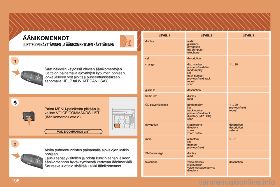 PEUGEOT 207 2008  Omistajan Käsikirja (in Finnish) 196
MENUESCLIST
MENU
22
11
 Aloita puheentunnistus painamalla ajovalojovalojen kytkin pohjaan.  Lausu sanat yksitellen ja odota kunkin sankin sanan jälkeen äänikomennon hyväksymisestä kertovaa to