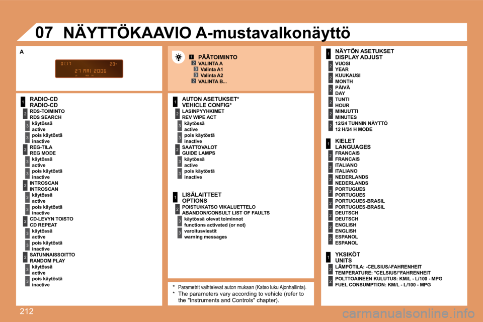 PEUGEOT 207 2008  Omistajan Käsikirja (in Finnish) 212
1
2
3
3
2
3
3
2
3
3
2
3
3
2
3
3
1
2
3
3
2
3
3
1
2
3
3
1
2
2
2
2
2
2
1
2
2
2
2
2
2
2
2
1
2
2
123
23
07
  RADIO-CD   RADIO-CD   LASINPYYHKIMET   REV WIPE ACT   käytössä    active    pois käytös