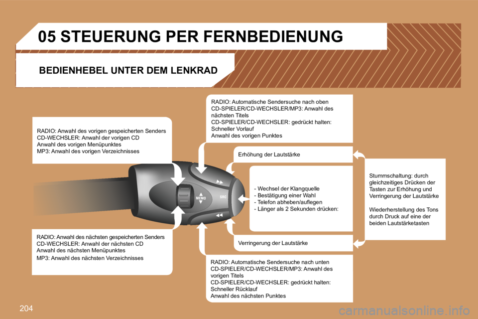 PEUGEOT 207 2007  Betriebsanleitungen (in German) �2�0�4
�R�A�D�I�O�:� �A�n�w�a�h�l� �d�e�s� �n�ä�c�h�s�t�e�n� �g�e�s�p�e�i�c�h�e�r�t�e�n� �S�e�n�d�e�r�s� �C�D�-�W�E�C�H�S�L�E�R�:� �A�n�w�a�h�l� �d�e�r� �n�ä�c�h�s�t�e�n� �C�D� �A�n�w�a�h�l� �d�e�s�