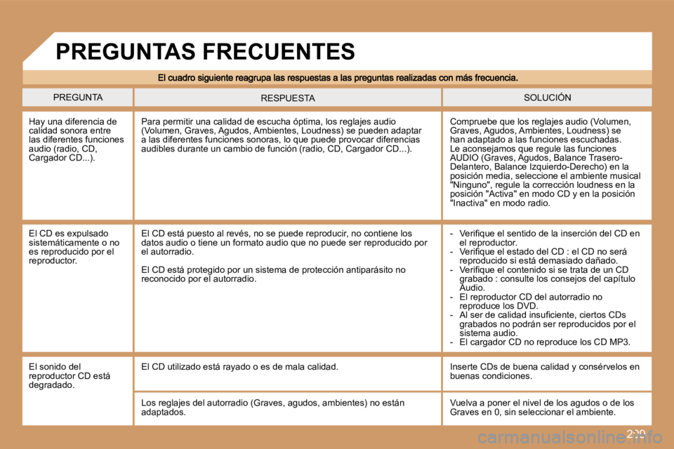 PEUGEOT 207 2007  Manual del propietario (in Spanish) �2�0�9
�P�R�E�G�U�N�T�A�S�O�L�U�C�I�Ó�N�R�E�S�P�U�E�S�T�A
�H�a�y� �u�n�a� �d�i�f�e�r�e�n�c�i�a� �d�e� �c�a�l�i�d�a�d� �s�o�n�o�r�a� �e�n�t�r�e� �l�a�s� �d�i�f�e�r�e�n�t�e�s� �f�u�n�c�i�o�n�e�s� �a�u�