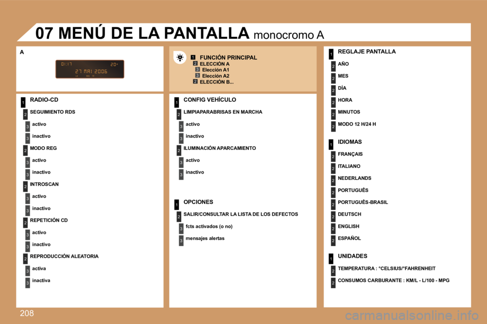 PEUGEOT 207 2007  Manual del propietario (in Spanish) �2�0�8
�1
�2
�3
�3
�2
�3
�3
�2
�3
�3
�2
�3
�3
�2
�3
�3
�1
�2
�3
�3
�2
�3
�3
�1
�2
�3
�3
�1
�2
�2
�2
�2
�2
�2
�1
�2
�2
�2
�2
�2
�2
�2
�2
�1
�2
�2
�1�2�3
�2�3
�R�A�D�I�O�-�C�D
�S�E�G�U�I�M�I�E�N�T�O� �R