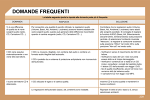 Page 205