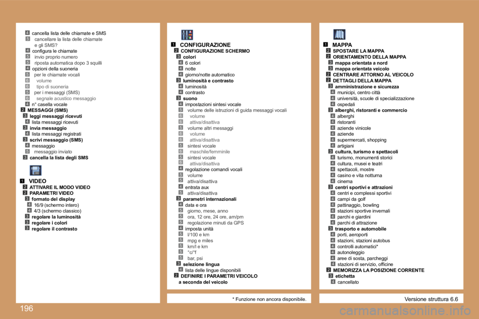 PEUGEOT 207 2007  Manuale duso (in Italian) �1�9�6
�4�5�5�4
�5�3
�2�3�4�3�4�3�4
�4
�5�6�6�5�6
�2�3
�4�4
�4�3
�4�4
�3�4�5�6�6�5�6�6�5�6�5�6�4�5�5
�3�4�5�5�5�4�5�5�5�5�5�3�4�2
�4�5
�2�3
�4
�2
�3
�2�3
�2
�4�4�3�4�4�4�4�4�4�3�4�4�4�4�4�3�4�4�4�4�4�