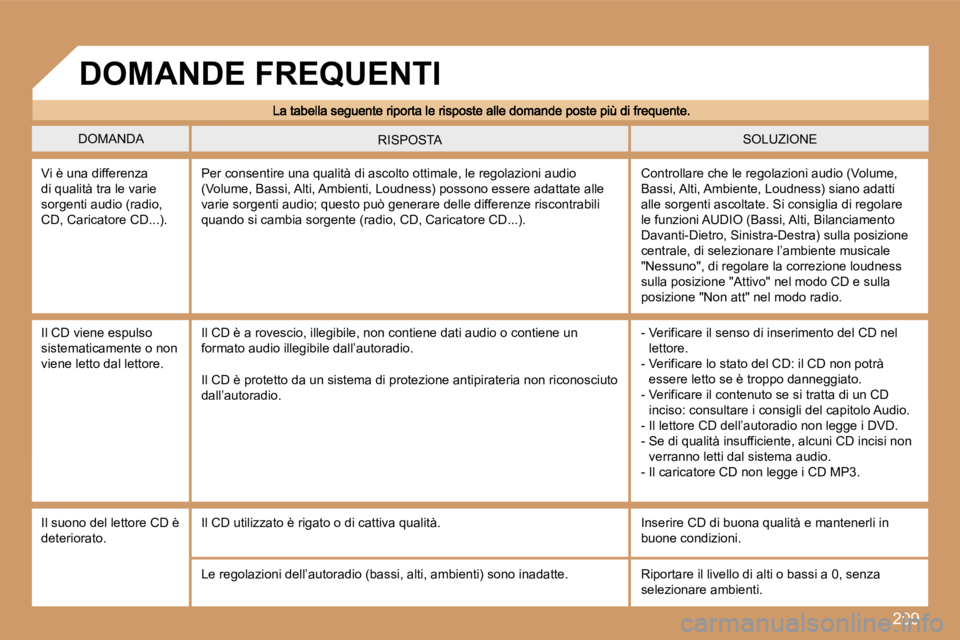 PEUGEOT 207 2007  Manuale duso (in Italian) �2�0�9
�D�O�M�A�N�D�A�S�O�L�U�Z�I�O�N�E�R�I�S�P�O�S�T�A
�V�i� �è� �u�n�a� �d�i�f�f�e�r�e�n�z�a� �d�i� �q�u�a�l�i�t�à� �t�r�a� �l�e� �v�a�r�i�e� �s�o�r�g�e�n�t�i� �a�u�d�i�o� �(�r�a�d�i�o�,� �C�D�,� 