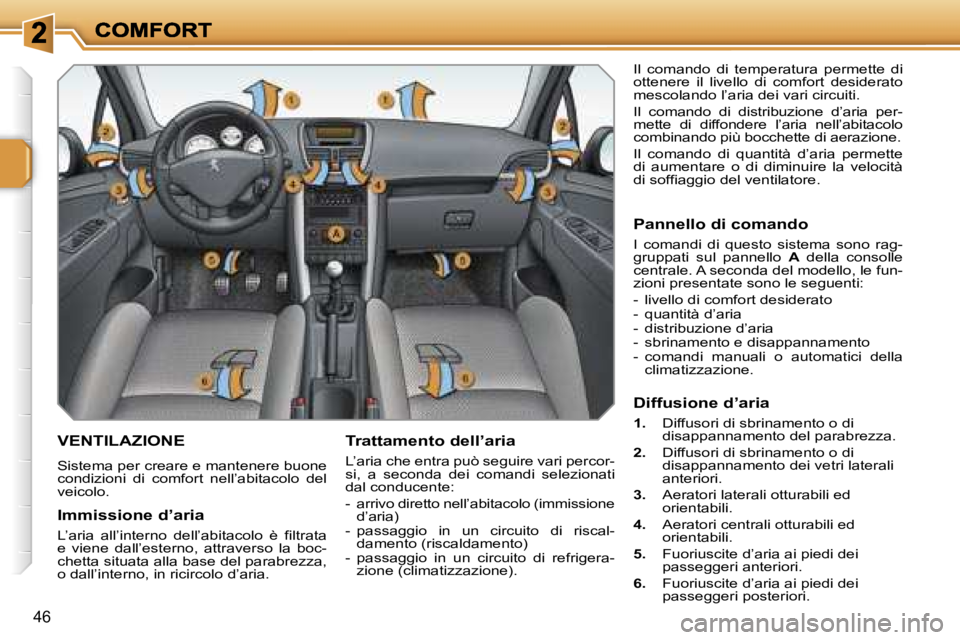 PEUGEOT 207 2007  Manuale duso (in Italian) �4�6
�V�E�N�T�I�L�A�Z�I�O�N�E
�S�i�s�t�e�m�a� �p�e�r� �c�r�e�a�r�e� �e� �m�a�n�t�e�n�e�r�e� �b�u�o�n�e� �c�o�n�d�i�z�i�o�n�i�  �d�i�  �c�o�m�f�o�r�t�  �n�e�l�l�’�a�b�i�t�a�c�o�l�o�  �d�e�l� �v�e�i�c