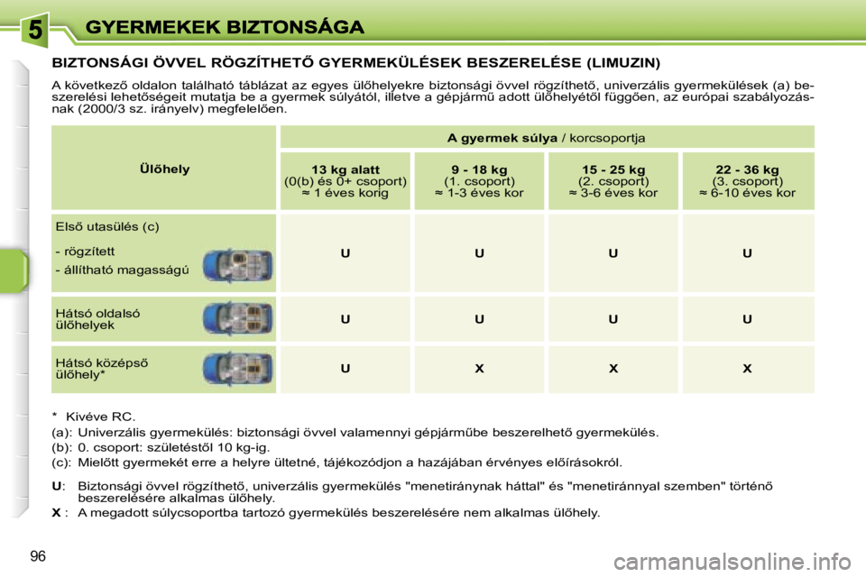 PEUGEOT 207 2007  Kezelési útmutató (in Hungarian) �9�6
�B�I�Z�T�O�N�S�Á�G�I� �Ö�V�V�E�L� �R�Ö�G�Z�Í�T�H�E�T4� �G�Y�E�R�M�E�K�Ü�L�É�S�E�K� �B�E�S�Z�E�R�E�L�É�S�E� �(�L�I�M�U�Z�I�N�)
�A� �k�ö�v�e�t�k�e�z5� �o�l�d�a�l�o�n� �t�a�l�á�l�h�a�t�ó