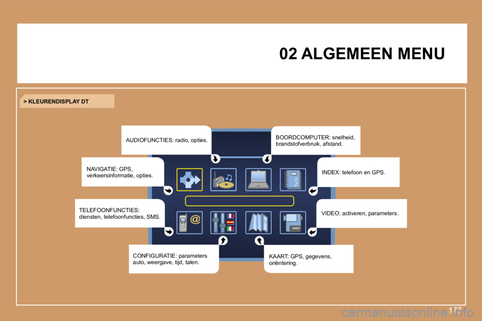 PEUGEOT 207 2007  Instructieboekje (in Dutch) �1�7�7
�0�2� �A�L�G�E�M�E�E�N� �M�E�N�U
�A�U�D�I�O�F�U�N�C�T�I�E�S�:� �r�a�d�i�o�,� �o�p�t�i�e�s�.
�N�A�V�I�G�A�T�I�E�:� �G�P�S�,�  
�v�e�r�k�e�e�r�s�i�n�f�o�r�m�a�t�i�e�,� �o�p�t�i�e�s�.
�>� �K�L�E�U