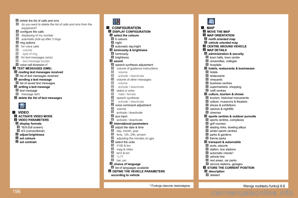 PEUGEOT 207 2007  Instrukcja obsługi (in Polish) �1�9�6
�4�5�5�4
�5�3
�2�3�4�3�4�3�4
�4
�5�6�6�5�6
�2�3
�4�4
�4�3
�4�4
�3�4�5�6�6�5�6�6�5�6�5�6�4�5�5
�3�4�5�5�5�4�5�5�5�5�5�3�4�2
�4�5
�2�3
�4
�2
�3
�2�3
�2
�4�4�3�4�4�4�4�4�4�3�4�4�4�4�4�3�4�4�4�4�4�