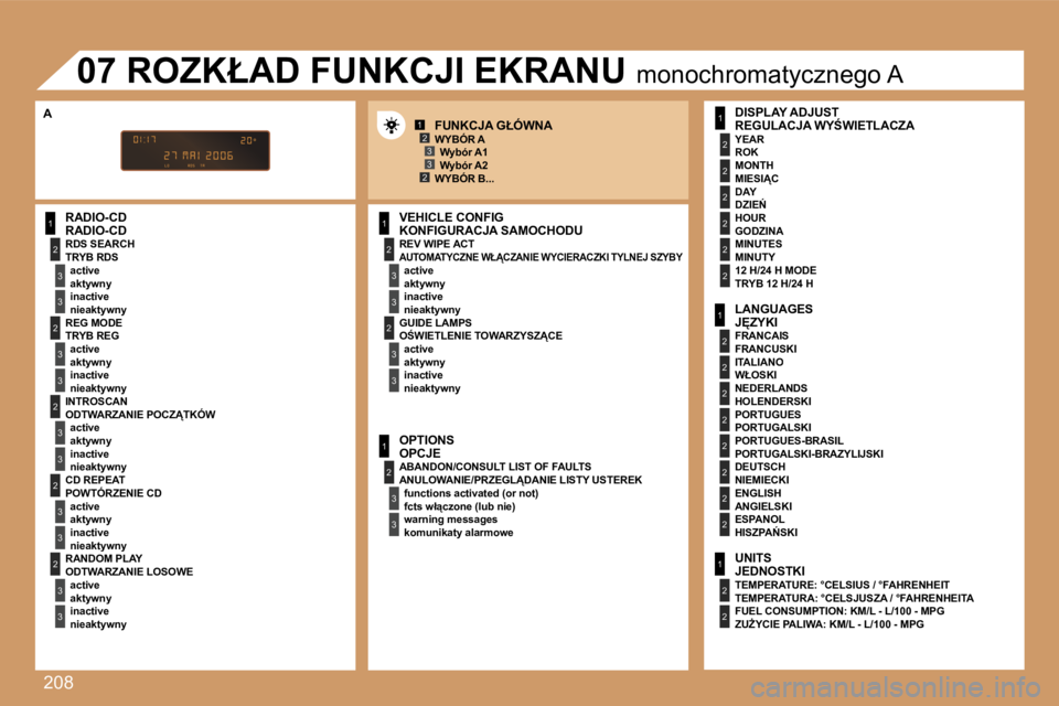 PEUGEOT 207 2007  Instrukcja obsługi (in Polish) �2�0�8
�1
�2
�3
�3
�2
�3
�3
�2
�3
�3
�2
�3
�3
�2
�3
�3
�1
�2
�3
�3
�2
�3
�3
�1
�2
�3
�3
�1
�2
�2
�2
�2
�2
�2
�1
�2
�2
�2
�2
�2
�2
�2
�2
�1
�2
�2
�1�2�3
�2�3
�R�A�D�I�O�-�C�D
�R�D�S� �S�E�A�R�C�H
�a�c�