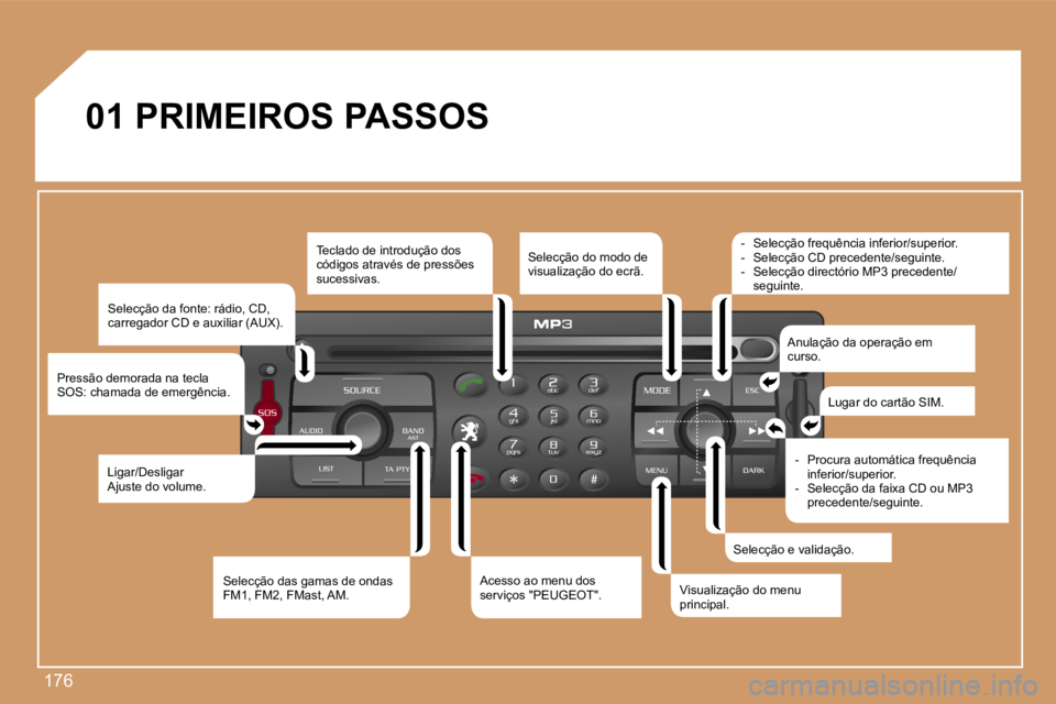 PEUGEOT 207 2007  Manual de utilização (in Portuguese) �1�7�6
�0�1� �P�R�I�M�E�I�R�O�S� �P�A�S�S�O�S�S�e�l�e�c�ç�ã�o� �d�a� �f�o�n�t�e�:� �r�á�d�i�o�,� �C�D�,�  
�c�a�r�r�e�g�a�d�o�r� �C�D� �e� �a�u�x�i�l�i�a�r� �(�A�U�X�)�.
�P�r�e�s�s�ã�o� �d�e�m�o�r