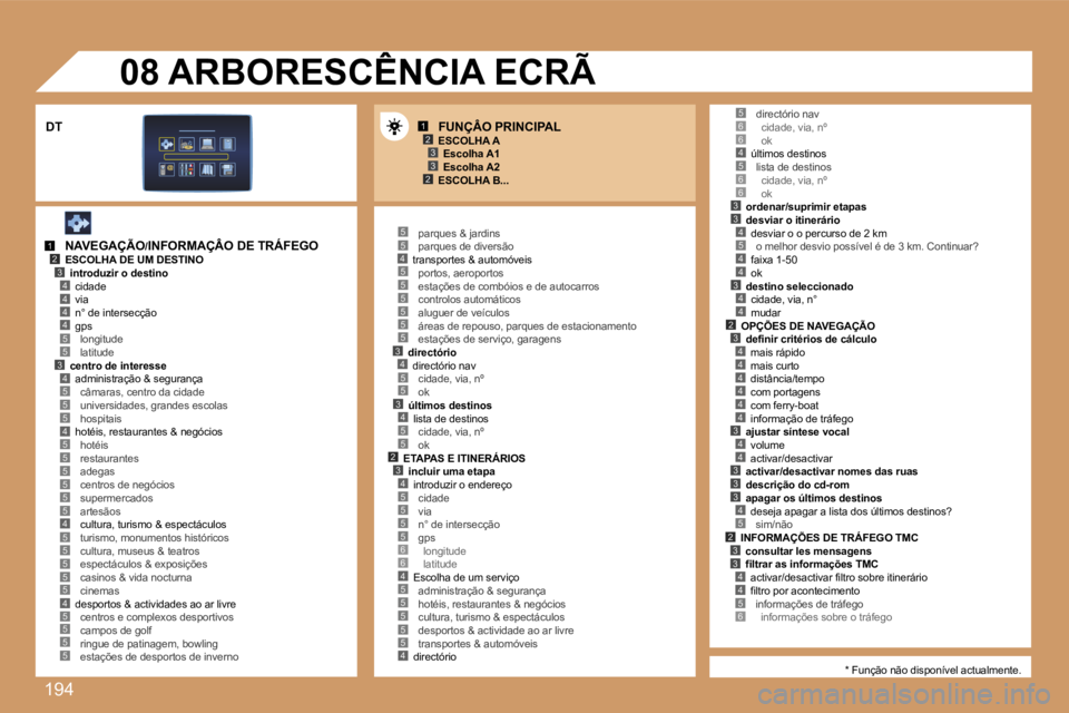 PEUGEOT 207 2007  Manual de utilização (in Portuguese) �1�9�4
�1�2�3
�2�3
�1�2�3�4
�5
�4�4�4
�3�4
�5�5�4�5
�5�5�5�5�5
�4�5�5�5�5�5�4�5
�5�5�4�5�5�5�5�5�5�3�4�5�5�3�4�5�5�2�3�4�5�5�5�5�6�6�4�5�5�5
�5�6�6�4�5�6�6�3�3�4�5
�4�4
�3�4�4�2�3�4�4�4�4�4�4�3�4�4�3�