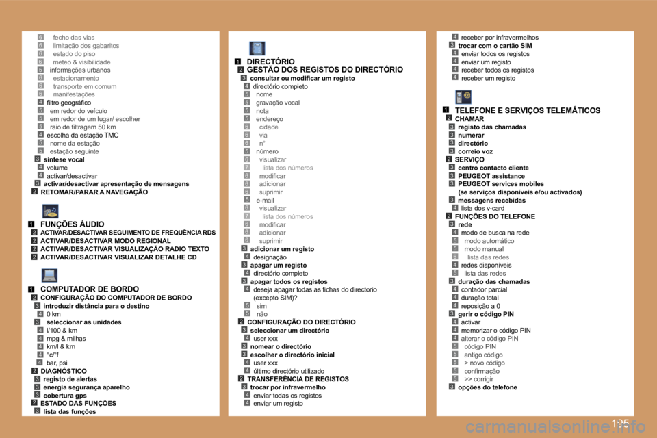 PEUGEOT 207 2007  Manual de utilização (in Portuguese) �1�9�5
�6�5
�5
�3�4
�2
�5�4�5�5
�4�3
�6�6�6�4�5
�1�2�2�2�2
�1�2�3
�3�4
�4�4�4�4�4
�3�3�3�2�3
�5�5�5�5
�6�6�5�6�7�6�6
�5
�3�4�3�4�3�4
�5�5�2�3�4�3�3�4�4�2�3�4�4
�1�2�3�4
�6
�6�7�6�6�6
�6
�4�3�4�4�4�4
�