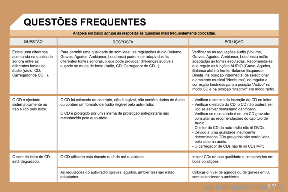 PEUGEOT 207 2007  Manual de utilização (in Portuguese) �2�0�9
�Q�U�E�S�T�Ã�O�S�O�L�U�Ç�Ã�O�R�E�S�P�O�S�T�A
�E�x�i�s�t�e� �u�m�a� �d�i�f�e�r�e�n�ç�a� �a�c�e�n�t�u�a�d�a� �n�a� �q�u�a�l�i�d�a�d�e� �s�o�n�o�r�a� �e�n�t�r�e� �a�s� �d�i�f�e�r�e�n�t�e�s� �f
