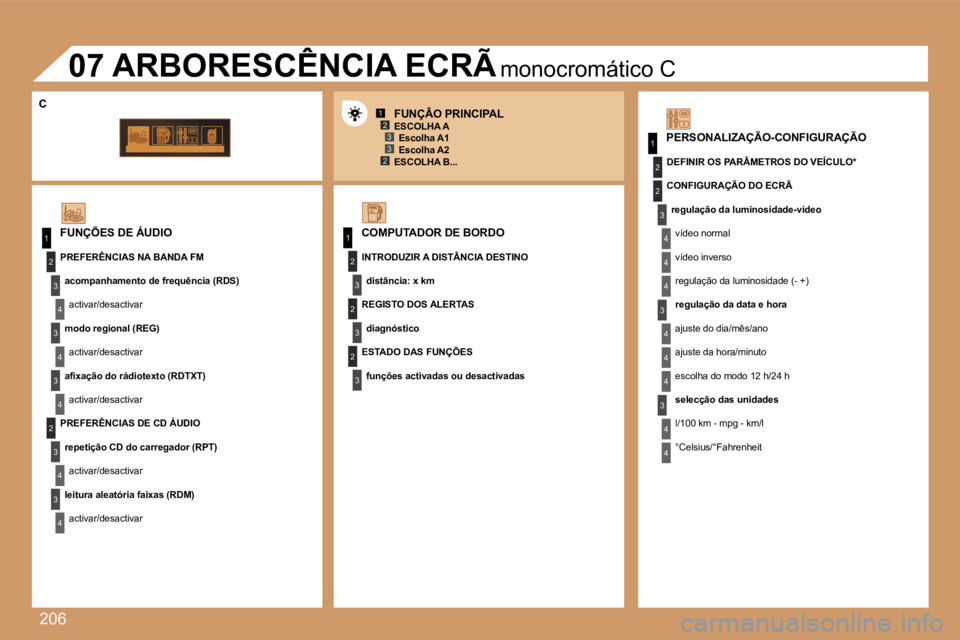 PEUGEOT 207 2007  Manual de utilização (in Portuguese) �2�0�6
�1�2�3
�2�3�1
�1
�2
�3
�4
�3
�4
�3
�4
�2
�3
�4
�3
�4
�2
�3
�4
�2
�4
�4
�3
�4
�4
�4
�3
�4
�4
�1
�3
�3
�3
�2
�2
�2
�C�O�M�P�U�T�A�D�O�R� �D�E� �B�O�R�D�O
�I�N�T�R�O�D�U�Z�I�R� �A� �D�I�S�T�Â�N�C