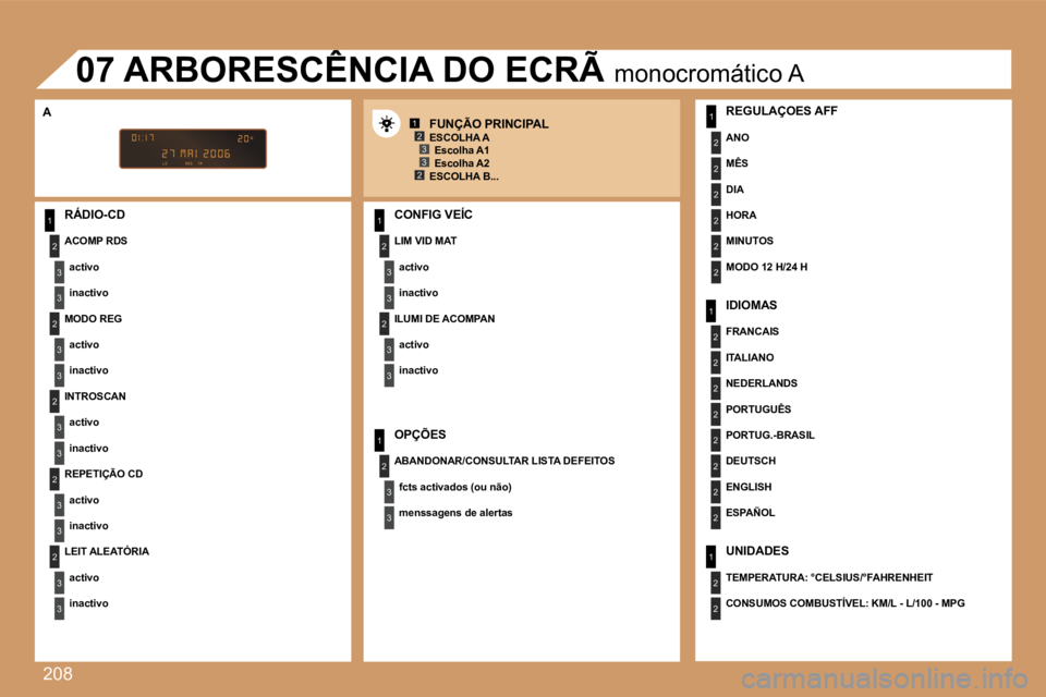 PEUGEOT 207 2007  Manual de utilização (in Portuguese) �2�0�8
�1
�2
�3
�3
�2
�3
�3
�2
�3
�3
�2
�3
�3
�2
�3
�3
�1
�2
�3
�3
�2
�3
�3
�1
�2
�3
�3
�1
�2
�2
�2
�2
�2
�2
�1
�2
�2
�2
�2
�2
�2
�2
�2
�1
�2
�2
�1�2�3
�2�3
�R�Á�D�I�O�-�C�D
�A�C�O�M�P� �R�D�S
�a�c�t