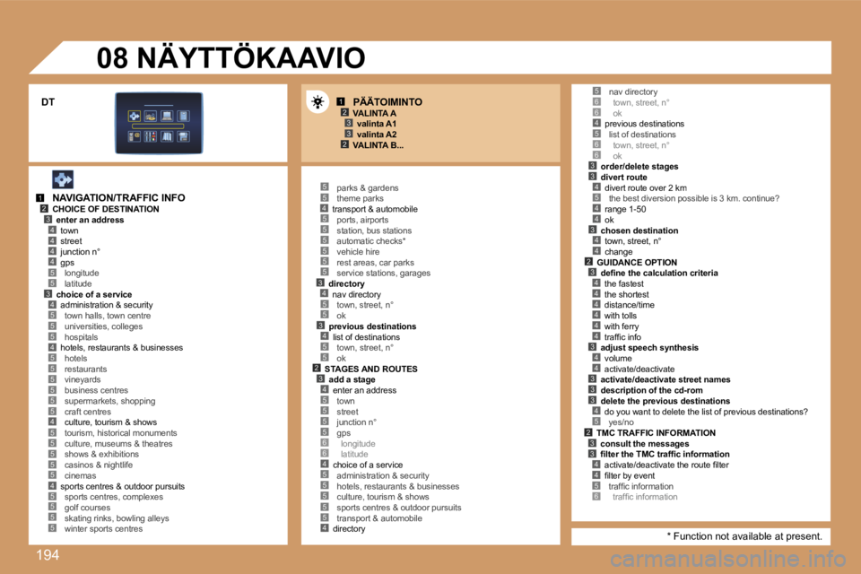 PEUGEOT 207 2007  Omistajan Käsikirja (in Finnish) �1�9�4
�1�2�3
�2�3
�1�2�3�4
�5
�4�4�4
�3�4
�5�5�4�5
�5�5�5�5�5
�4�5�5�5�5�5�4�5
�5�5�4�5�5�5�5�5�5�3�4�5�5�3�4�5�5�2�3�4�5�5�5�5�6�6�4�5�5�5
�5�6�6�4�5�6�6�3�3�4�5
�4�4
�3�4�4�2�3�4�4�4�4�4�4�3�4�4�3�