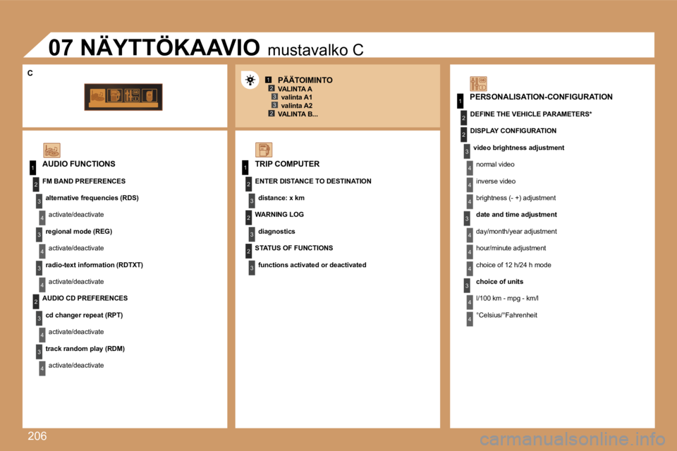 PEUGEOT 207 2007  Omistajan Käsikirja (in Finnish) �2�0�6
�1�2�3
�2�3�1
�1
�2
�3
�4
�3
�4
�3
�4
�2
�3
�4
�3
�4
�2
�3
�4
�2
�4
�4
�3
�4
�4
�4
�3
�4
�4
�1
�3
�3
�3
�2
�2
�2
�T�R�I�P� �C�O�M�P�U�T�E�R
�E�N�T�E�R� �D�I�S�T�A�N�C�E� �T�O� �D�E�S�T�I�N�A�T�