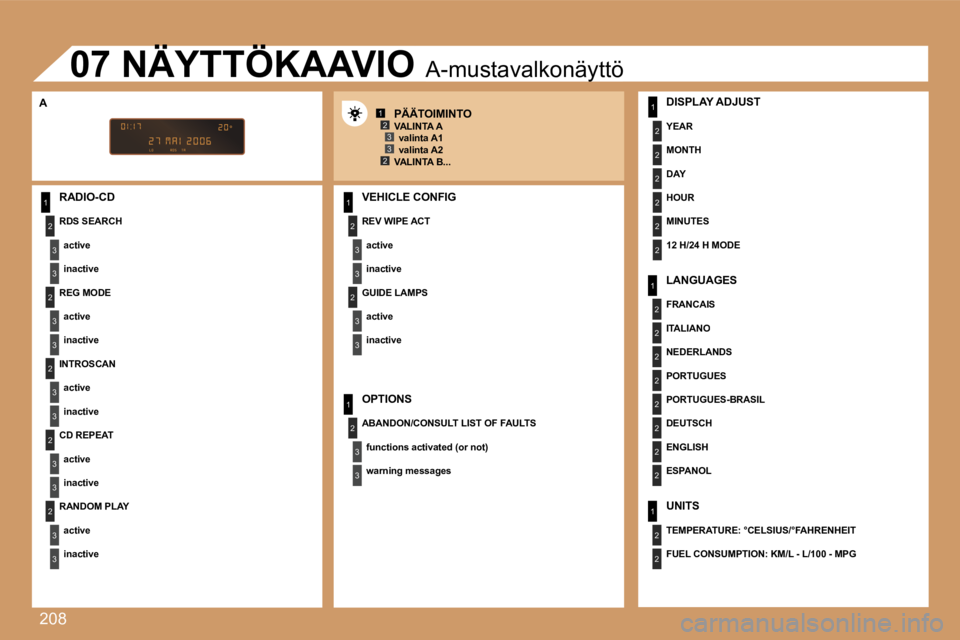PEUGEOT 207 2007  Omistajan Käsikirja (in Finnish) �2�0�8
�1
�2
�3
�3
�2
�3
�3
�2
�3
�3
�2
�3
�3
�2
�3
�3
�1
�2
�3
�3
�2
�3
�3
�1
�2
�3
�3
�1
�2
�2
�2
�2
�2
�2
�1
�2
�2
�2
�2
�2
�2
�2
�2
�1
�2
�2
�1�2�3
�2�3
�R�A�D�I�O�-�C�D
�R�D�S� �S�E�A�R�C�H
�a�c�