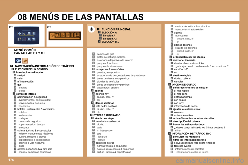PEUGEOT 207 2006.5  Manual del propietario (in Spanish) �1�7�4
�1�2�3
�2�3
�1�2�3�4
�5
�4�4�4
�3�4
�5�5�4�5
�5�5�5�5�5
�4�5�5�5�5�5�4�5
�5�5�5�5�5�4�5�5�5�5�5�5�3�4�5�5�3�4�5�5�2�3�4�5�5�5�5�6�6�4�5�5�5
�4�5�6�6�4�5�6�6�3�3�4�5
�4�4
�3�4�4�2
�5�5
�3�4�4�4�