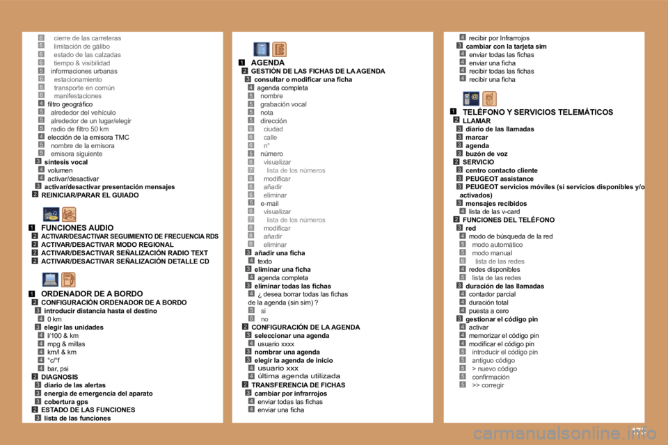 PEUGEOT 207 2006.5  Manual del propietario (in Spanish) �1�7�5
�6�6�6�6�5
�5
�3�4
�2
�5�4�5�5
�4�3
�6�6�6�4�5
�1�2�2�2�2
�1�2�3
�3�4
�4�4�4�4�4�2�3�3�3�2�3
�5�5�5�5
�6�6�5�6�7�6�6
�5
�3�4�3�4�3�4
�5�5�2�3�4�3�3�4�4�2�3�4�4
�1�2�3�4
�6
�6�7�6�6�6
�6
�4�3�4�