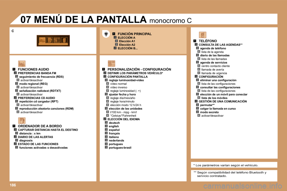 PEUGEOT 207 2006.5  Manual del propietario (in Spanish) �1�8�6
�1�2�3
�2�3
�1�2�2
�4
�3�4
�4
�4
�3�4
�4
�4
�3�4
�1�2�3�4�3�4
�4�2�3�4�3�4
�1�2�3�2�3�2�3
�1�2�3�4�3�4�3�4�4�4�2�3�4�3�4�3�4�2�3�3�3�4�2�3�3�3�3�3�3�3�3
�3
�F�U�N�C�I�O�N�E�S� �A�U�D�I�O
�P�R�E