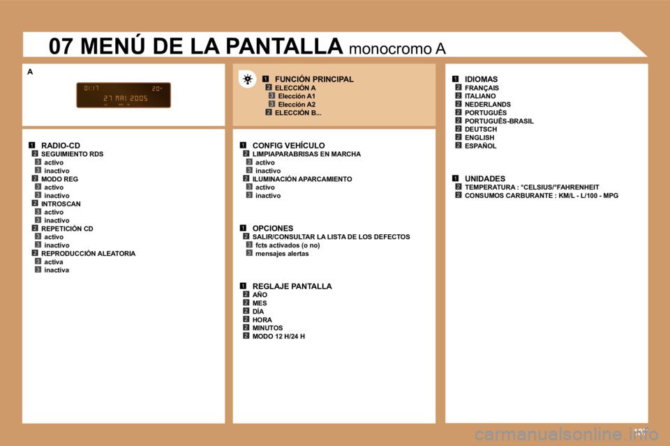 PEUGEOT 207 2006.5  Manual del propietario (in Spanish) �1�2�3�3�2�3�3�2�3�3�2�3�3�2�3�3
�1�2�3�3�2�3�3
�1�2�3�3
�1�2�2�2�2�2�2
�1�2
�2
�2
�2�2
�2�2
�2
�1�2�2
�1�2�3
�2�3�1�8�7
�R�A�D�I�O�-�C�D
�S�E�G�U�I�M�I�E�N�T�O� �R�D�S �a�c�t�i�v�o 
�i�n�a�c�t�i�v�o
