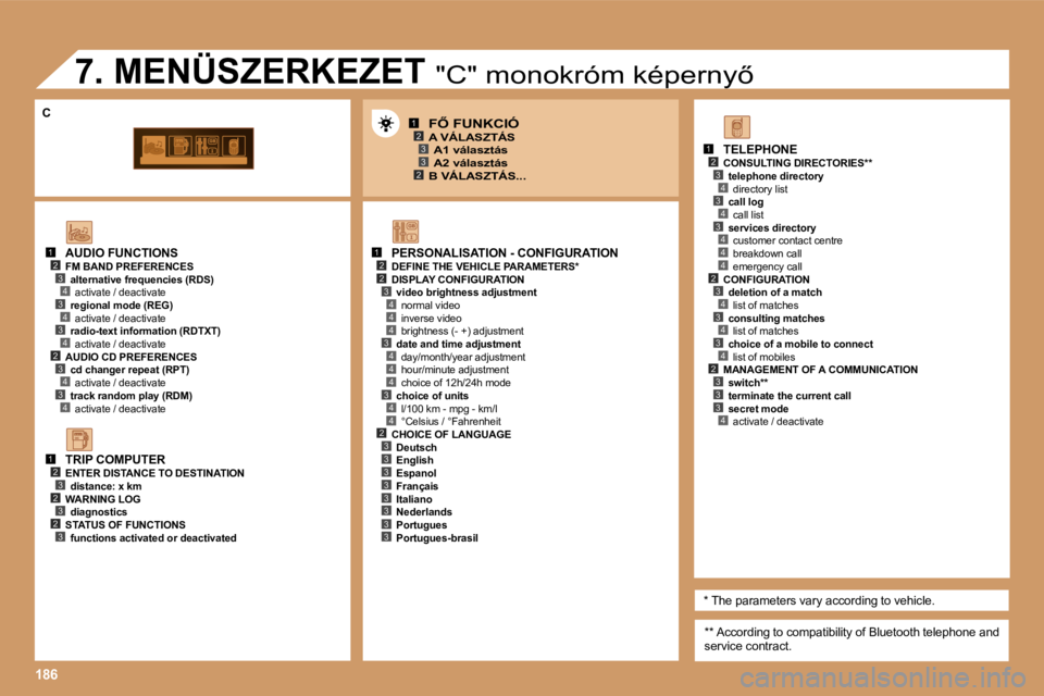 PEUGEOT 207 2006.5  Kezelési útmutató (in Hungarian) �1�8�6
�1�2�3
�2�3
�1�2�2
�4
�3�4
�4
�4
�3�4
�4
�4
�3�4
�1�2�3�4�3�4
�4�2�3�4�3�4
�1�2�3�2�3�2�3
�1�2�3�4�3�4�3�4�4�4�2�3�4�3�4�3�4�2�3�3�3�4�2�3�3�3�3�3�3�3�3
�3
�A�U�D�I�O� �F�U�N�C�T�I�O�N�S
�F�M� 