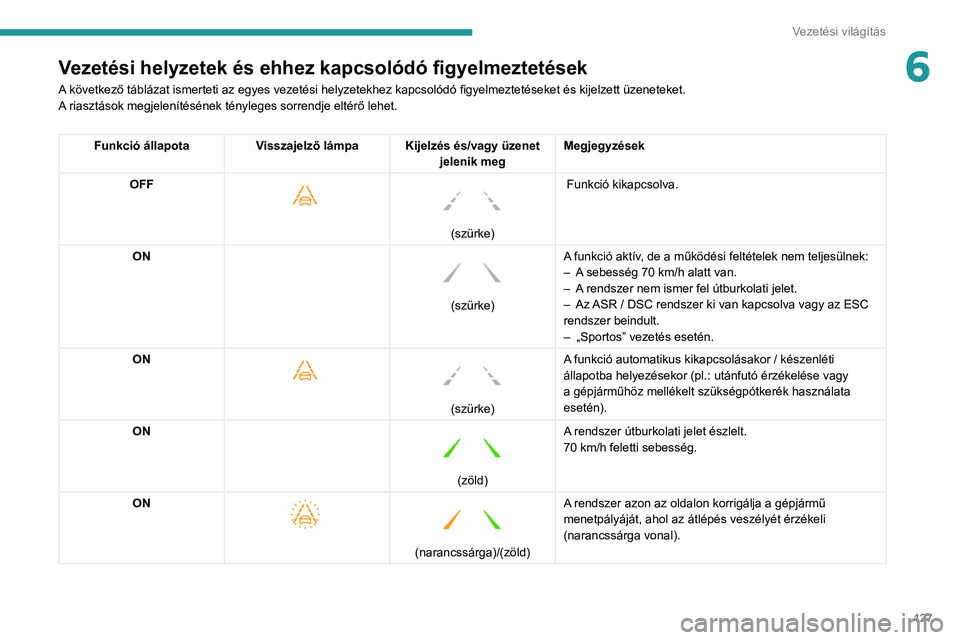 PEUGEOT 208 2021  Kezelési útmutató (in Hungarian) 127
Vezetési világítás
6Vezetési helyzetek és ehhez kapcsolódó figyelmeztetések
A következő táblázat ismerteti az egyes vezetési helyzetekhez kapcsolódó figyelmeztetéseket és kijelze