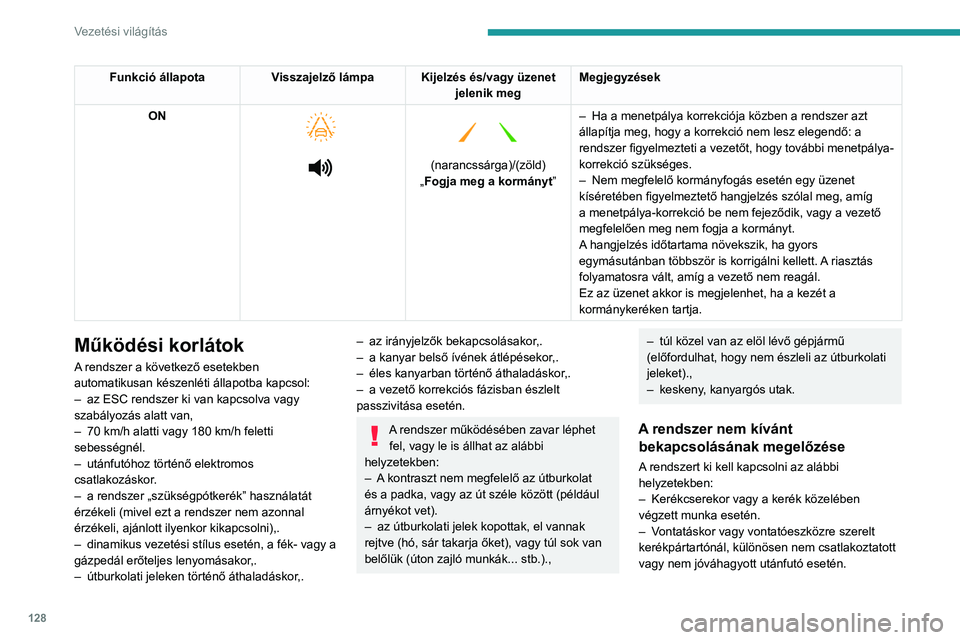 PEUGEOT 208 2021  Kezelési útmutató (in Hungarian) 128
Vezetési világítás
Funkció állapotaVisszajelző lámpa Kijelzés és/vagy üzenet 
jelenik megMegjegyzések
ON
 
 
 
   
 
(narancssárga)/(zöld)
„Fogja meg a kormányt” –
 
Ha a mene